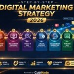 Digital Marketing Strategy for 2026: Step-by-Step Guide | CubiKode