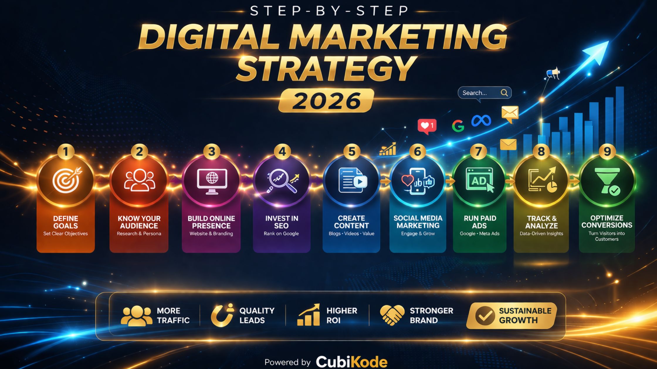 Digital Marketing Strategy for 2026: Step-by-Step Guide | CubiKode